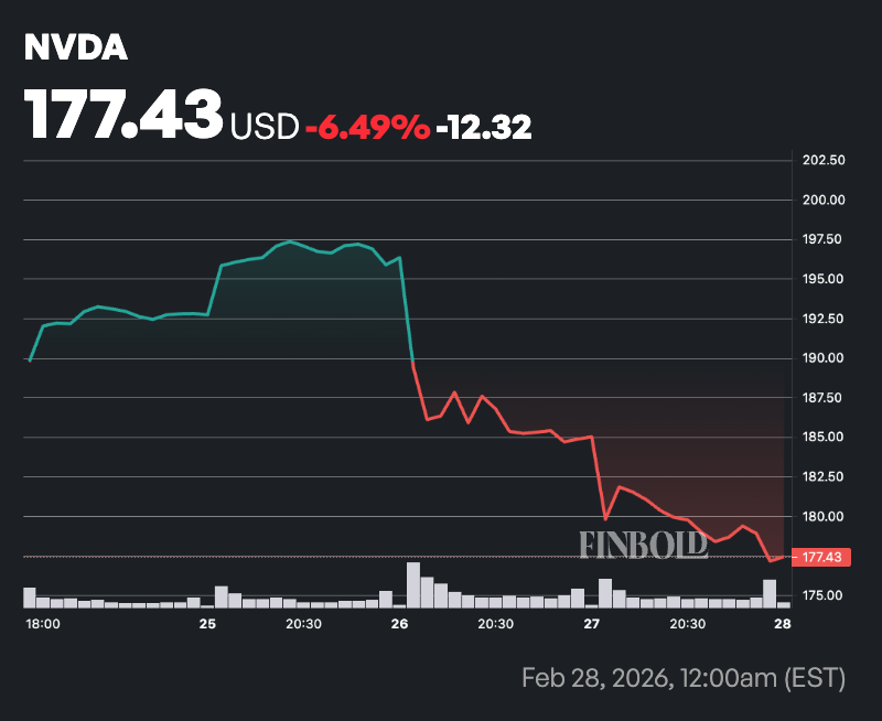 Le géant bancaire met à jour le cours de l’action Nvidia Le geant bancaire met a jour le cours de laction