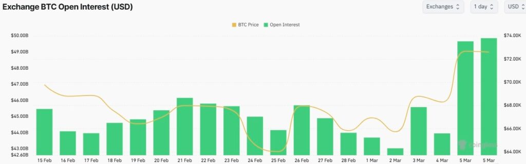 Le rallye du Bitcoin pourrait etre un rebond de chat