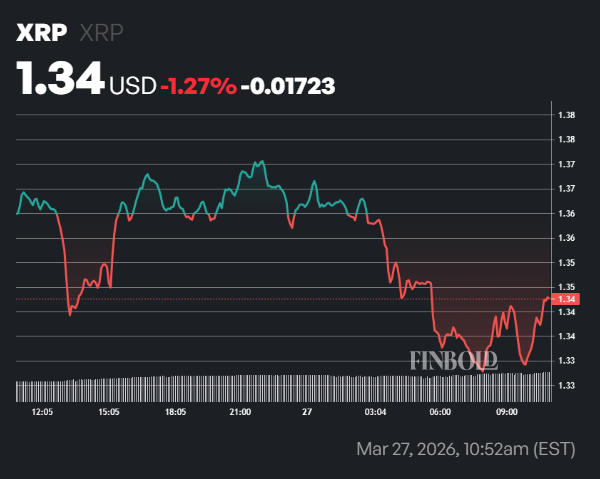 Le taux de financement XRP atteint 160 % en une journée ; Voici ce que cela signifie Le taux de financement XRP atteint 160 en une journee