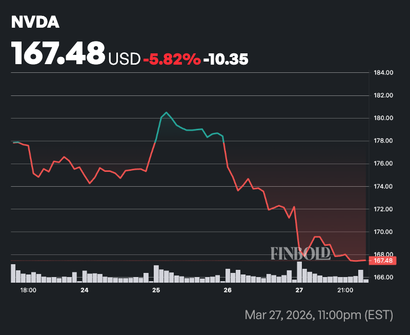 Les experts financiers prédisent le cours de l'action Nvidia pour fin 2026 Les experts financiers predisent le cours de laction Nvidia pour