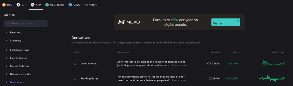 Les taux de financement des derives XRP montent en fleche
