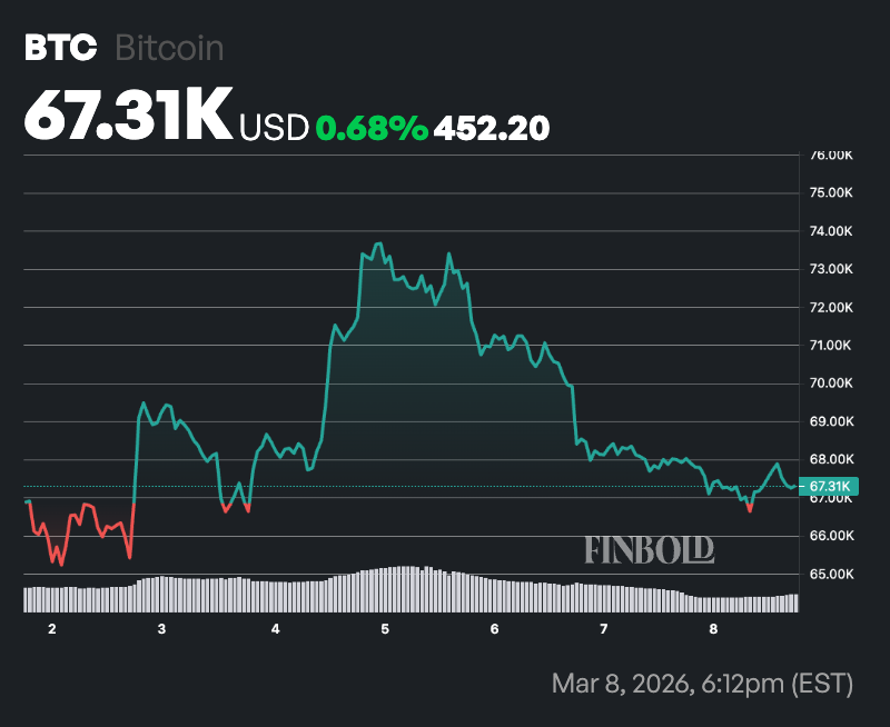 Lexpert en cryptographie Plan B predit que Bitcoin atteindra 500