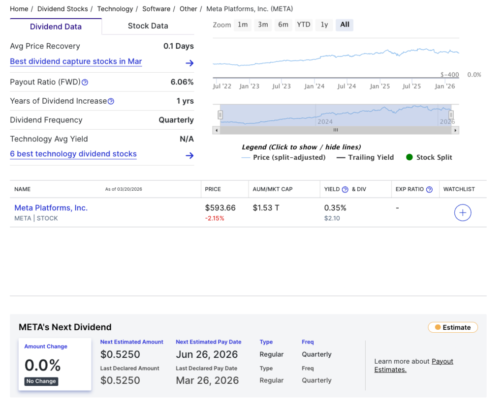 Meta versera des dividendes cette semaine ; Voici combien rapporteront 100 actions Meta versera des dividendes cette semaine Voici combien rapporteront 100