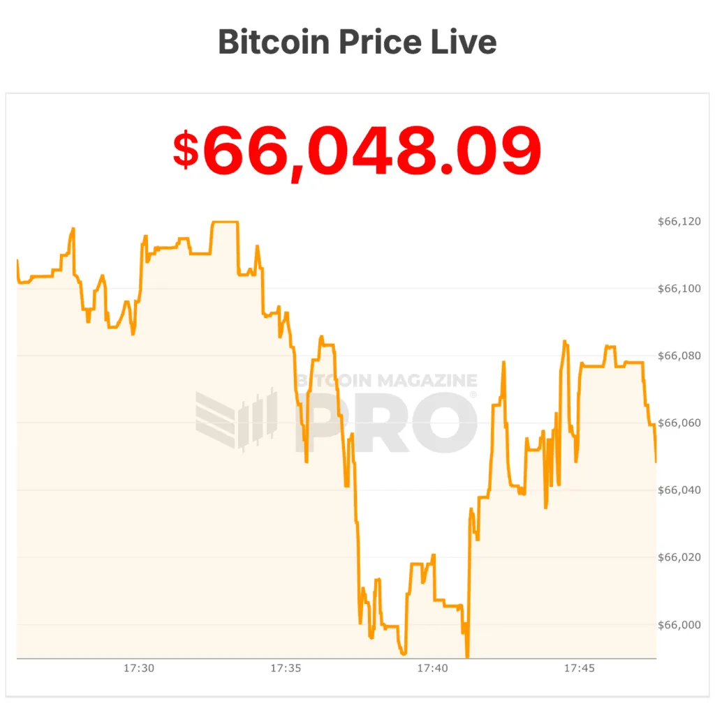 Morgan Stanley s'apprête à sous-coter ses rivaux Bitcoin ETF avec des frais de 0,14% avant le lancement 1 morgan stanley