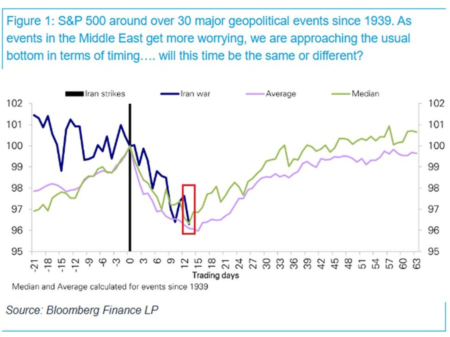 Pourquoi la crise iranienne pourrait déclencher un rebond massif du marché boursier américain Pourquoi la crise iranienne pourrait declencher un rebond massif du
