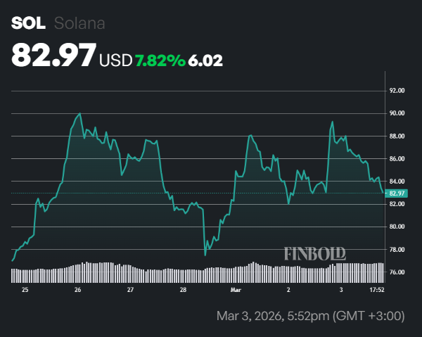 Previsions de prix de Solana alors que SOL risque un