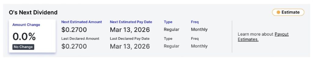 Realty Income versera des dividendes le 13 mars ; Voici combien rapporteront 100 actions O Realty Income versera des dividendes le 13 mars Voici combien