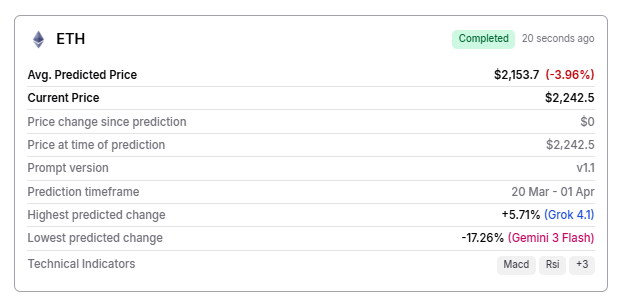 Un algorithme d'apprentissage automatique prédit le prix de l'Ethereum pour le 1er avril 2026 Un algorithme dapprentissage automatique predit le prix de lEthereum pour