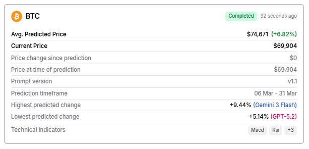 Un algorithme dapprentissage automatique predit le prix du Bitcoin pour