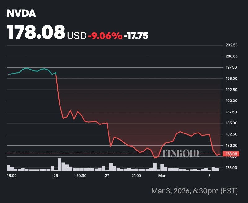Un analyste de Wall Street met à jour son objectif de cours de l'action Nvidia Un analyste de Wall Street met a jour son objectif