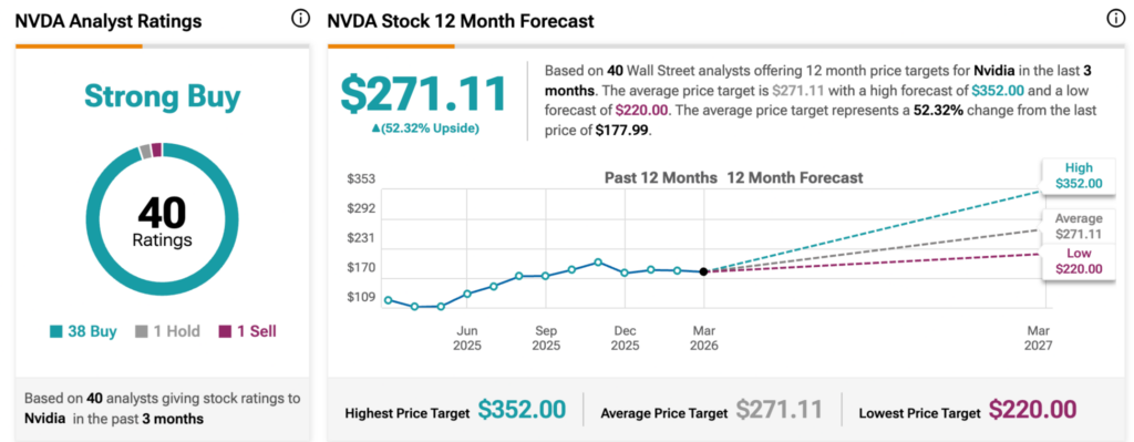 Un analyste de Wall Street met à jour son objectif de cours de l'action Nvidia Un analyste de Wall Street met a jour son objectif