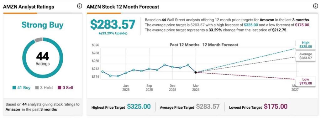 Un analyste fixe un objectif de cours de l'action Amazon Un analyste fixe un objectif de cours de laction Amazon