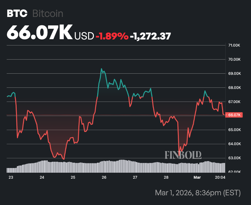 Un eminent economiste explique pourquoi Bitcoin atteindra 120 000