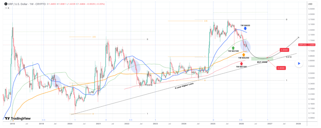 Un expert en trading fixe la date a laquelle le