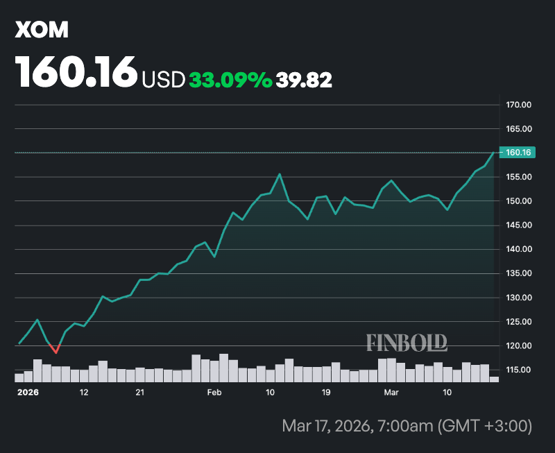 Un homme politique americain a cree un stock denergie tres