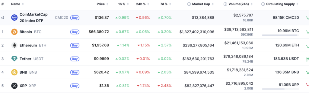 XRP renversé par BNB après une sortie de plus de 7 milliards de dollars en moins d'une semaine XRP renverse par BNB apres une sortie de plus de