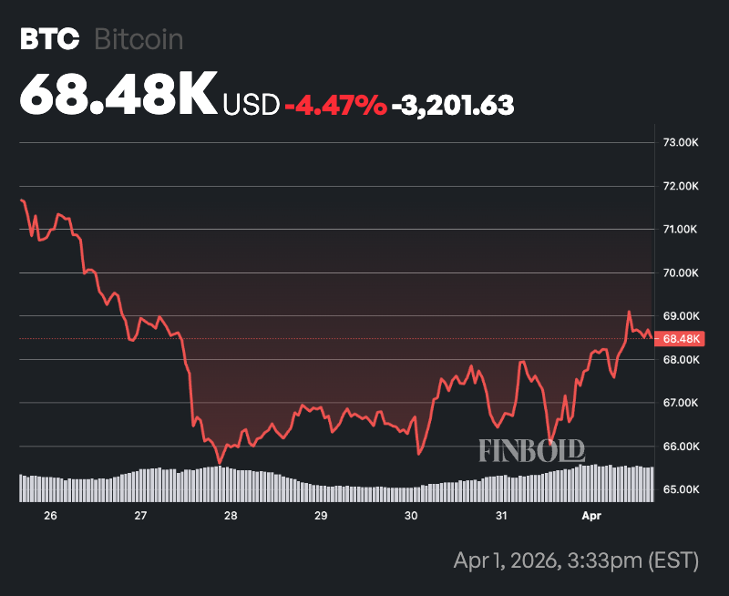 Les marchés de la cryptographie établissent le meilleur mois pour Bitcoin pour 2026 1775049246 335 Les marches de la cryptographie etablissent le meilleur mois pour