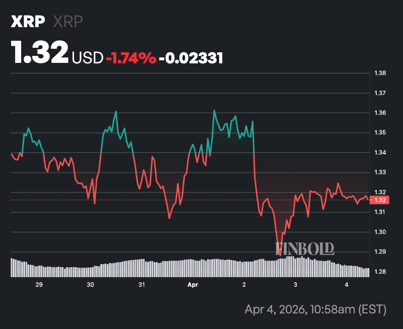 1775296933 696 Un analyste cartographie le krach imminent de 33 du
