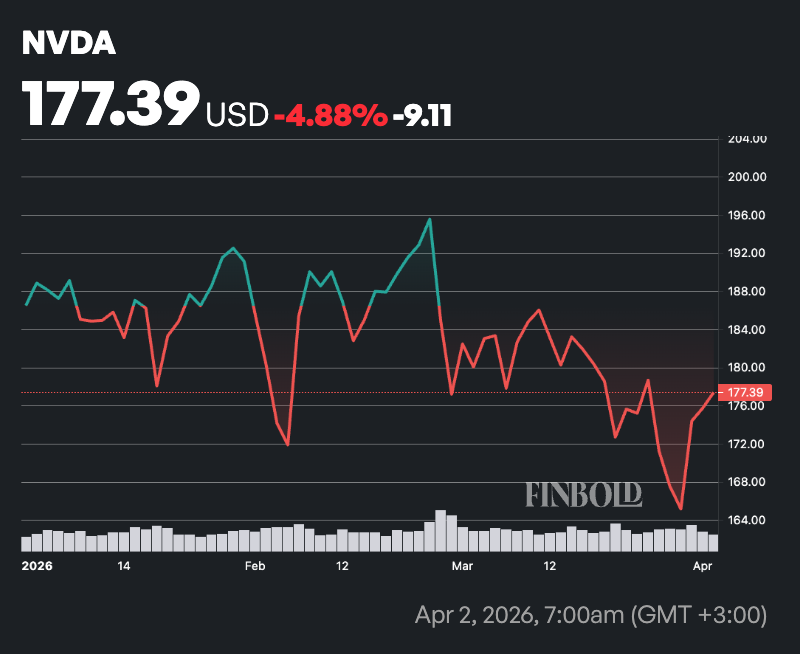 1775311673 51 Un expert en trading fixe la date a laquelle laction