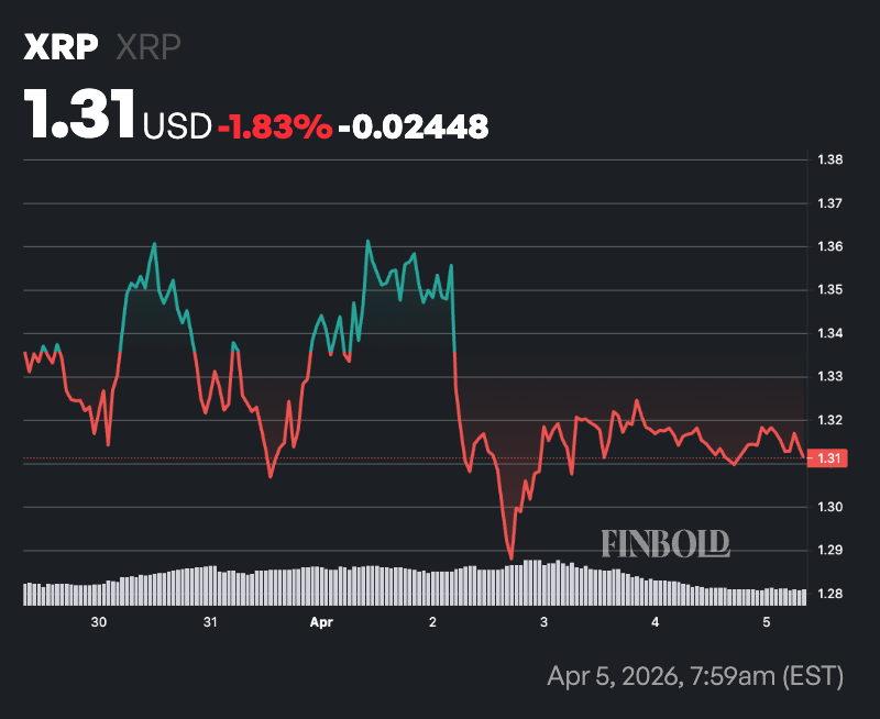 1775379389 1 Les marches de la cryptographie predisent le prix du XRP