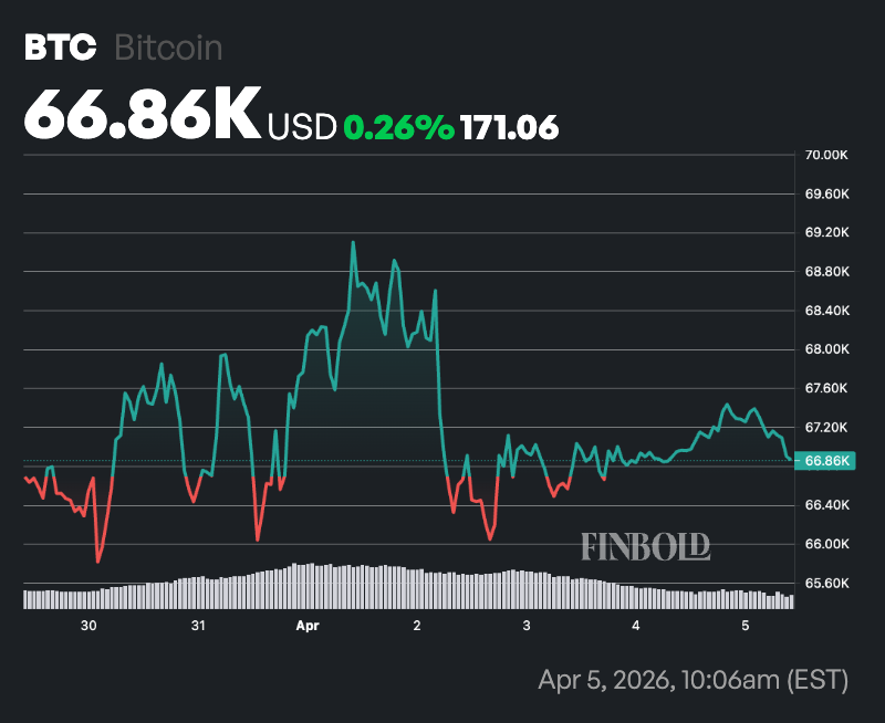 1775390577 229 Prediction du prix du Bitcoin alors que les baleines acquierent