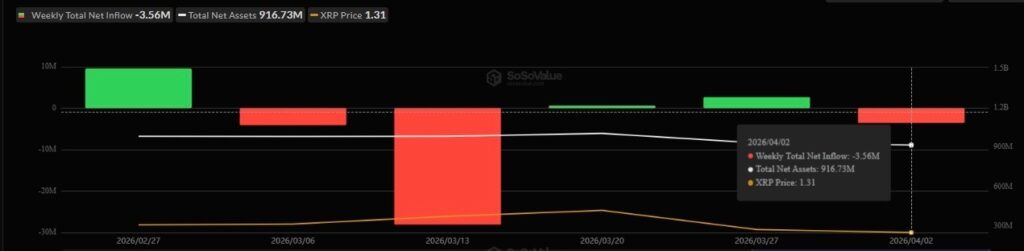 1775479910 427 Le XRP augmente a mesure que leffet de levier augmente