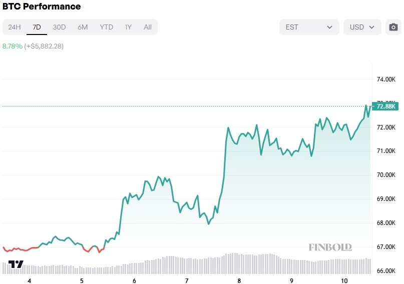 1775883331 744 Les transactions quotidiennes Bitcoin ont atteint un sommet depuis 17