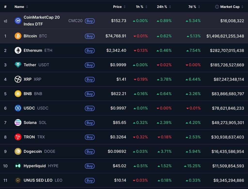 1776363187 283 Pourquoi le prix du XRP a t il augmente aujourdhui