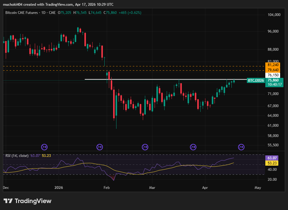 1776422359 932 Bitcoin brise la correlation du Nasdaq et le timing sonne