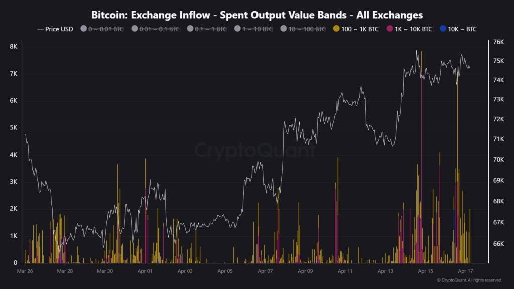 1776422359 987 Bitcoin brise la correlation du Nasdaq et le timing sonne