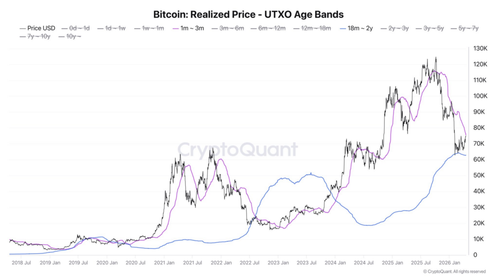 1776484756 712 Bitcoin envisage 80 000 alors que les Etats Unis envisagent