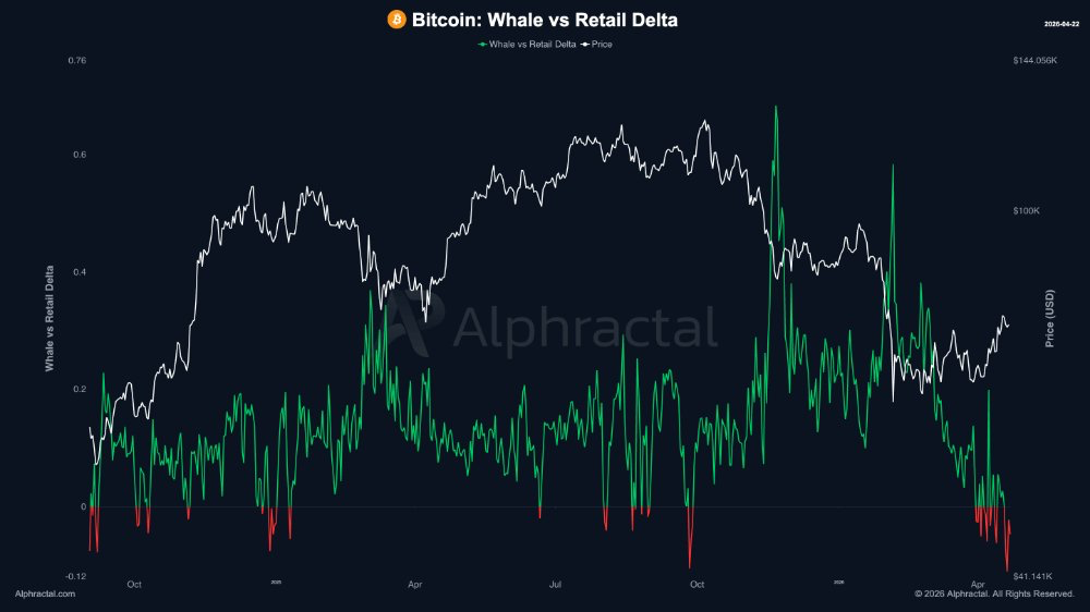 1776969931 197 Le prix du Bitcoin est confronte a une correction a
