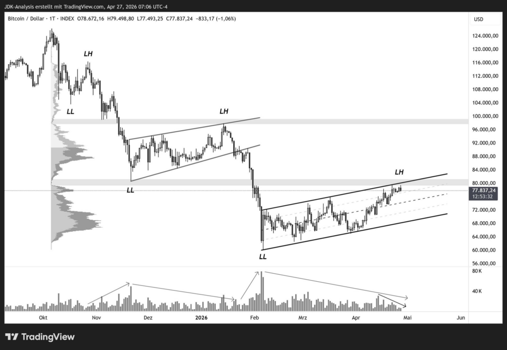 1777344616 470 Prediction du prix du Bitcoin au milieu des donnees du