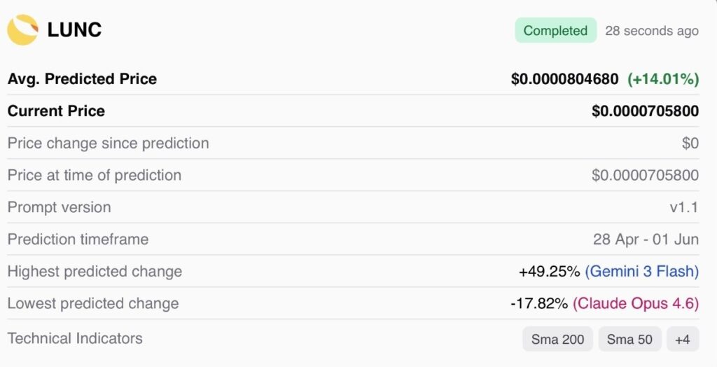 1777374666 547 Prevision de prix de Terra Classic LUNC apres un rallye