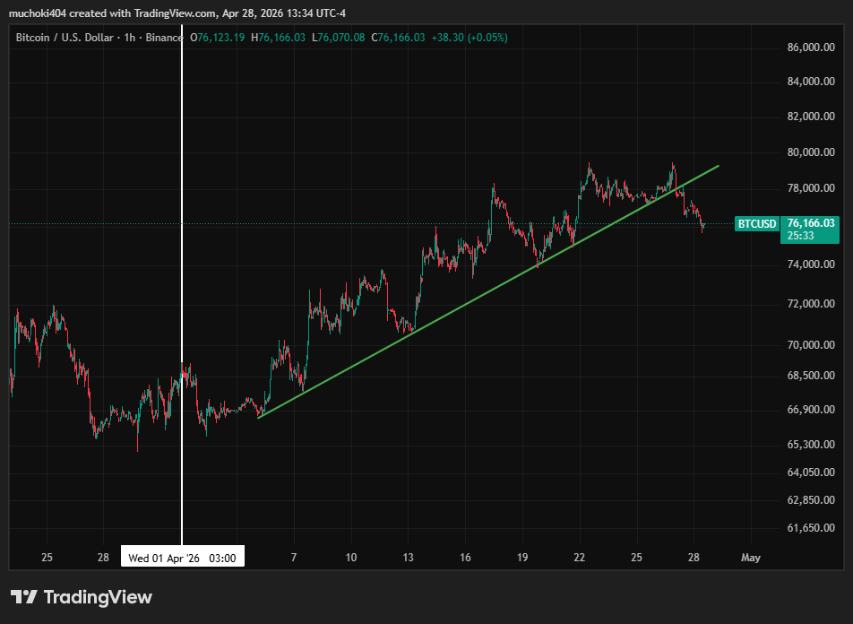 1777404051 276 Attention les flux dechange de Bitcoin augmentent