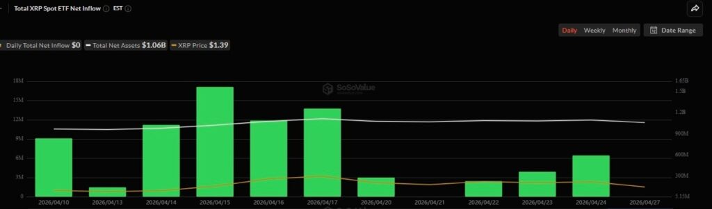 1777433611 518 Les ETF XRP sont sur le point de connaitre leur
