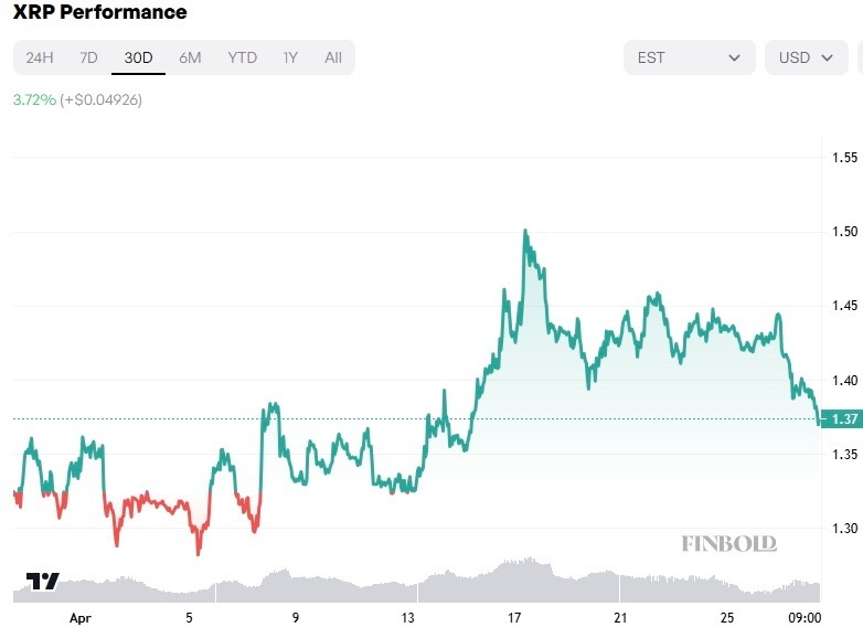 1777433611 752 Les ETF XRP sont sur le point de connaitre leur