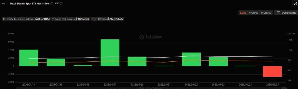 Attention les flux dechange de Bitcoin augmentent