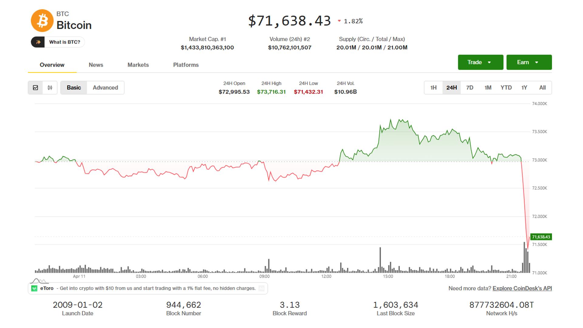 BTC ETH et XRP chutent alors que les negociateurs americains