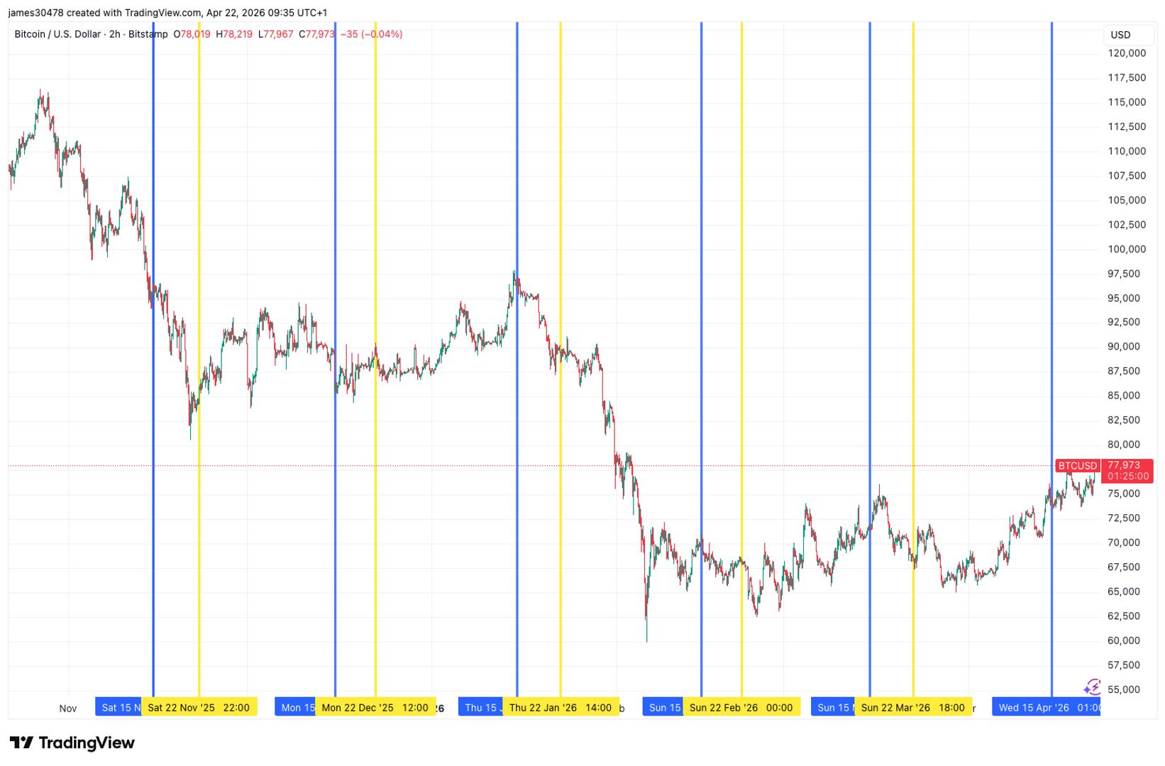 Bitcoin brise la baisse de la date ex dividende STRC de