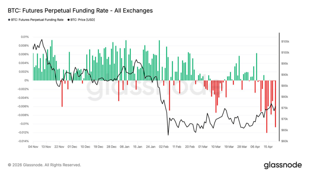 Bitcoin short squeeze entrant dans un contexte de demande institutionnelle