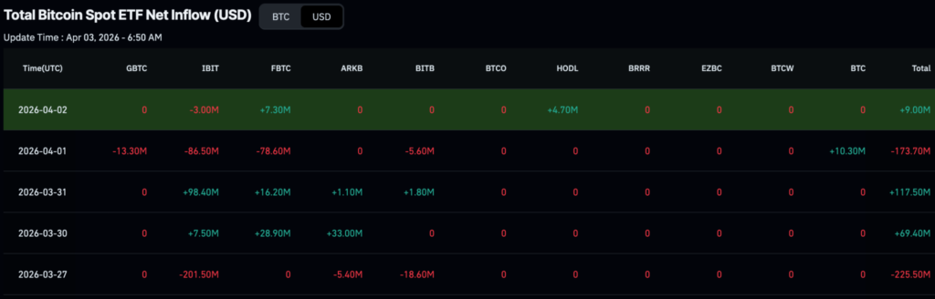 BlackRock a abandonné 320 millions de dollars de ces crypto-monnaies en une semaine BlackRock a abandonne 320 millions de dollars de ces crypto monnaies