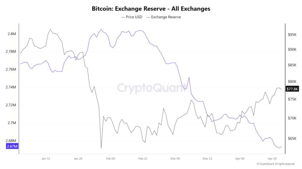 BlackRock a achete plus de 41 000 Bitcoins depuis debut