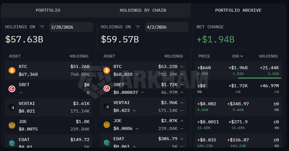 BlackRock achete pour pres de 2 milliards de dollars de