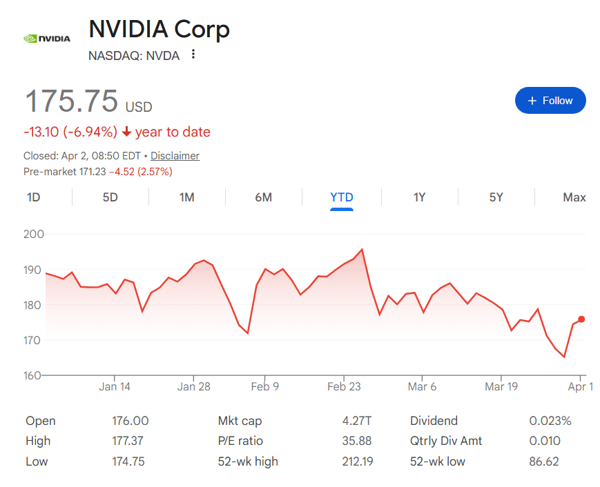 DeepSeek AI prédit le cours de l'action Nvidia pour fin 2026 La performance du cours de l’action Nvidia depuis le début de 2026.