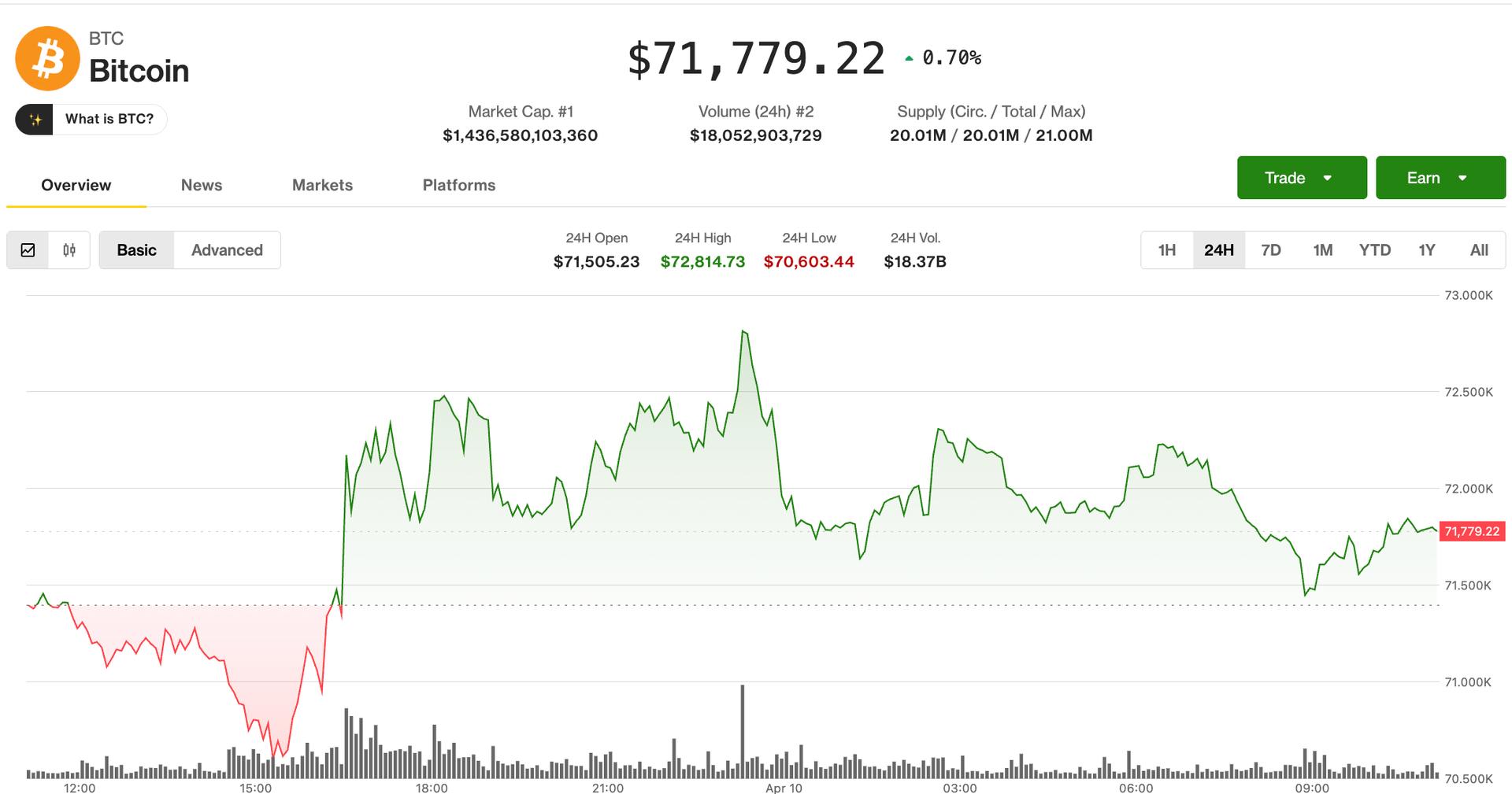 La compression de la volatilite sempare des marches de la