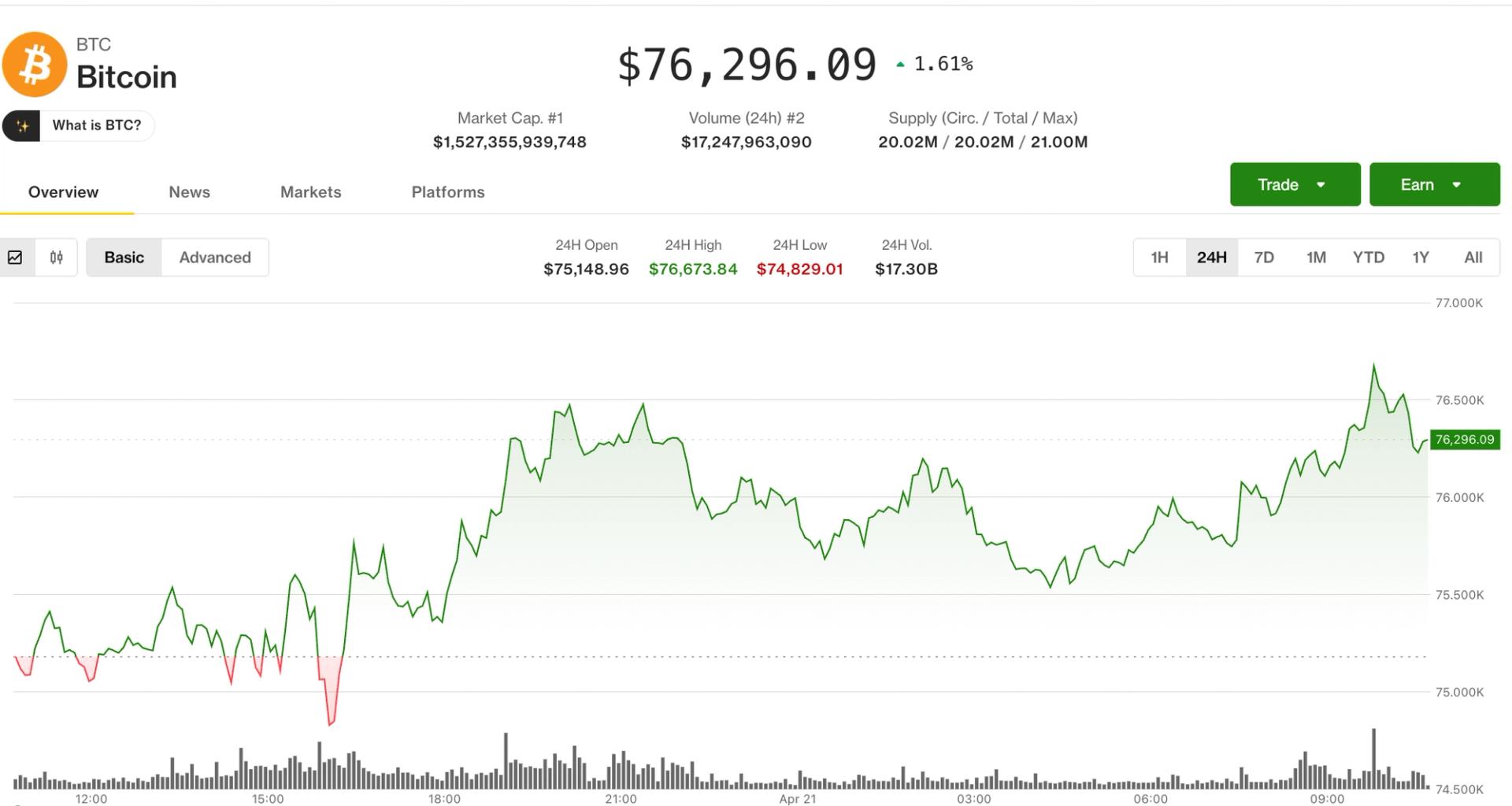 La force du marché de la cryptographie tirée par le bitcoin alors que le sentiment de l'altcoin reste fragile La force du marche de la cryptographie tiree par le