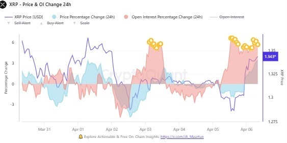 Le XRP augmente a mesure que leffet de levier augmente
