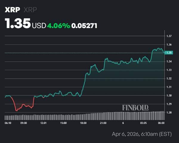 Le XRP augmente a mesure que leffet de levier augmente