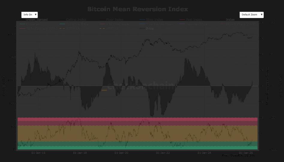Le cas baissier de 40 000 $ du Bitcoin serait une valeur aberrante historique, suggèrent les données
